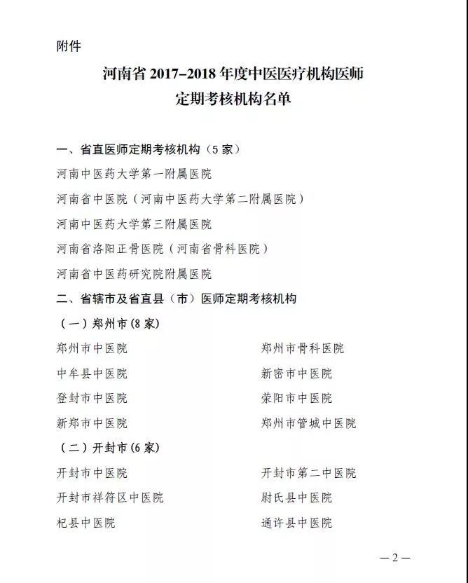 河南確認中醫(yī)醫(yī)療機構醫(yī)師定期考核機構名單（2017-2018年度）