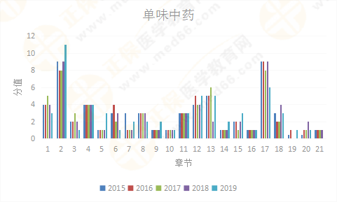 【考情研究報(bào)告】2019年執(zhí)業(yè)藥師《中藥二》為什么這么難？！