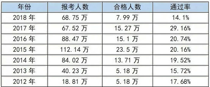 【考生共鳴】執(zhí)業(yè)藥師太難了！每年這五個難關(guān)最難過！