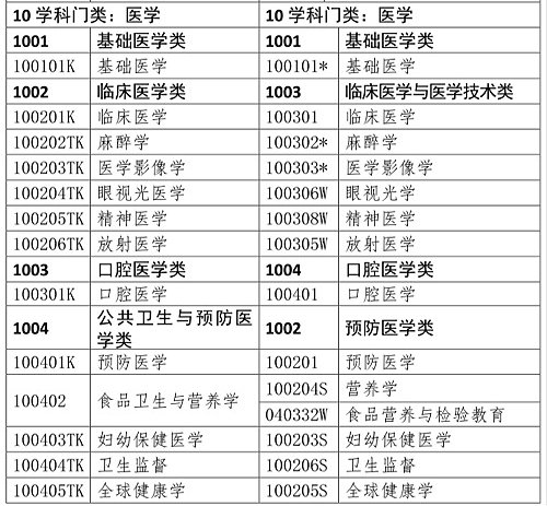 醫(yī)學(xué)類(lèi)專(zhuān)業(yè)考生注意！2020年只有這些人可報(bào)考執(zhí)業(yè)藥師考試！