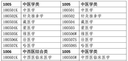 醫(yī)學(xué)類(lèi)專(zhuān)業(yè)考生注意！2020年只有這些人可報(bào)考執(zhí)業(yè)藥師考試！