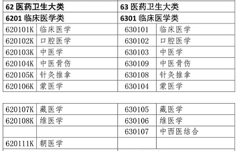 醫(yī)學(xué)類(lèi)專(zhuān)業(yè)考生注意！2020年只有這些人可報(bào)考執(zhí)業(yè)藥師考試！