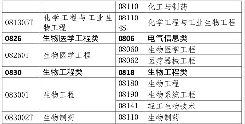 你是理科/工科？這些理工科專業(yè)可報(bào)考2020年執(zhí)業(yè)藥師考試！