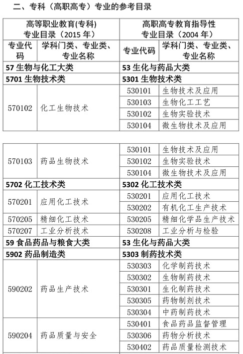 你是理科/工科？這些理工科專業(yè)可報(bào)考2020年執(zhí)業(yè)藥師考試！