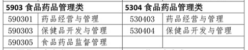 你是理科/工科？這些理工科專業(yè)可報(bào)考2020年執(zhí)業(yè)藥師考試！