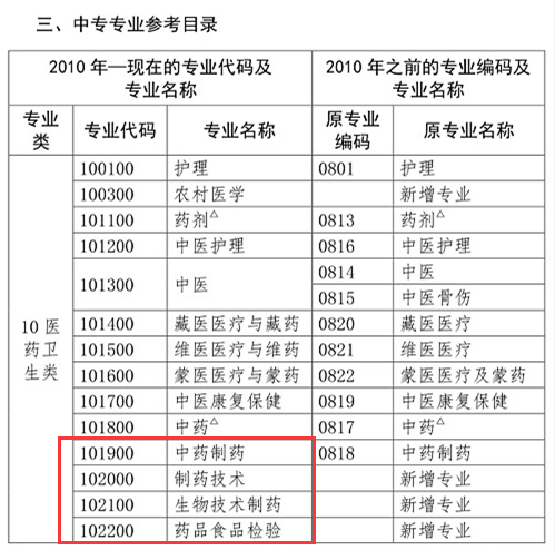 你是理科/工科？這些理工科專業(yè)可報(bào)考2020年執(zhí)業(yè)藥師考試！