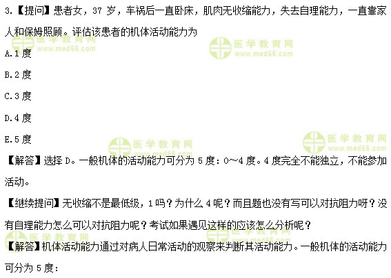 醫(yī)學教育網(wǎng)初級護師：《答疑周刊》2020年第8期