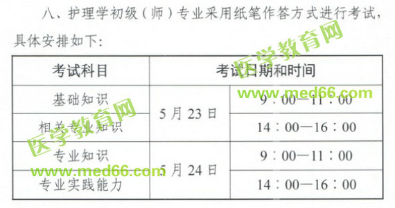 中國(guó)衛(wèi)生人才網(wǎng)官宣：2020年初級(jí)護(hù)師考試時(shí)間已確定！