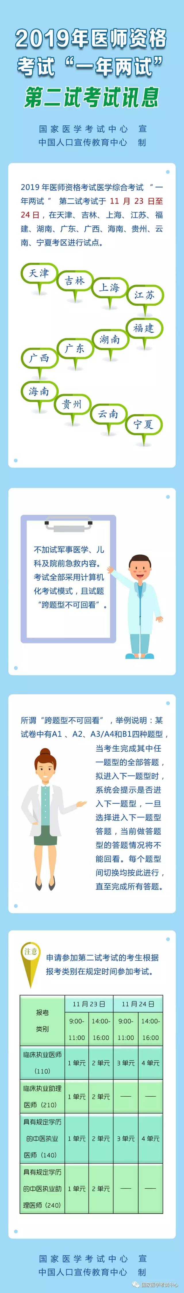 國家醫(yī)學考試網(wǎng)2019臨床助理醫(yī)師考試
