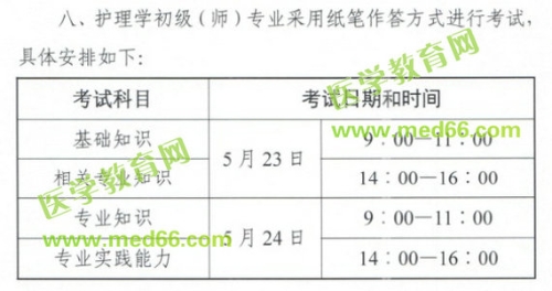 中國衛(wèi)生人才網(wǎng)官宣：2020年初級護(hù)師考試時(shí)間已確定！