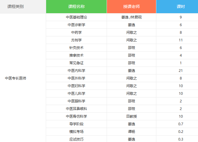 課程安排 課程安排