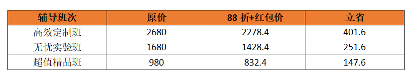 內(nèi)科 外科