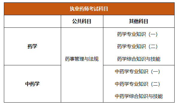 考試科目1