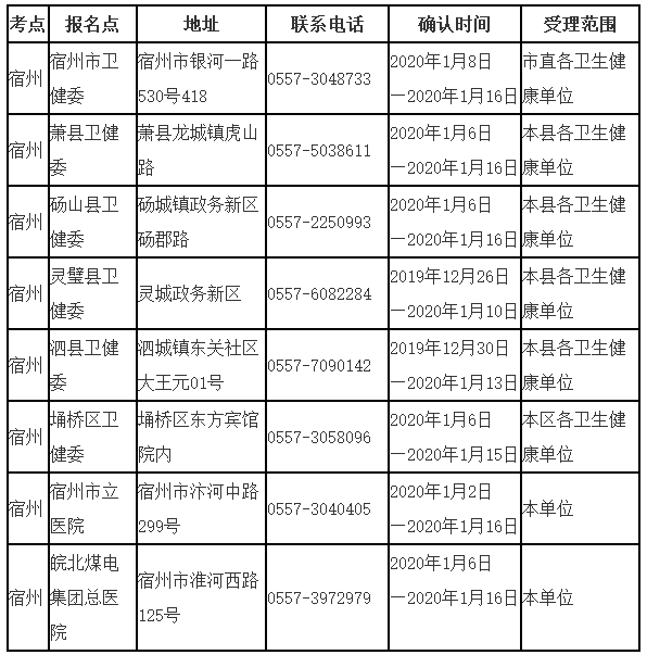 宿州現(xiàn)場(chǎng)確認(rèn)
