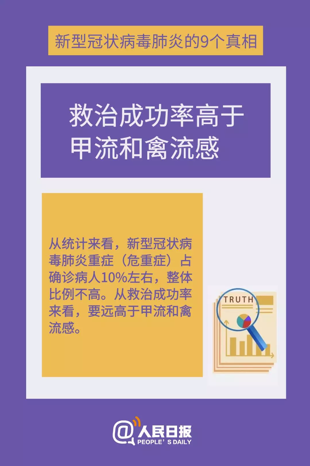 新型冠狀病毒肺炎的真相1 新型冠狀病毒肺炎的真相1