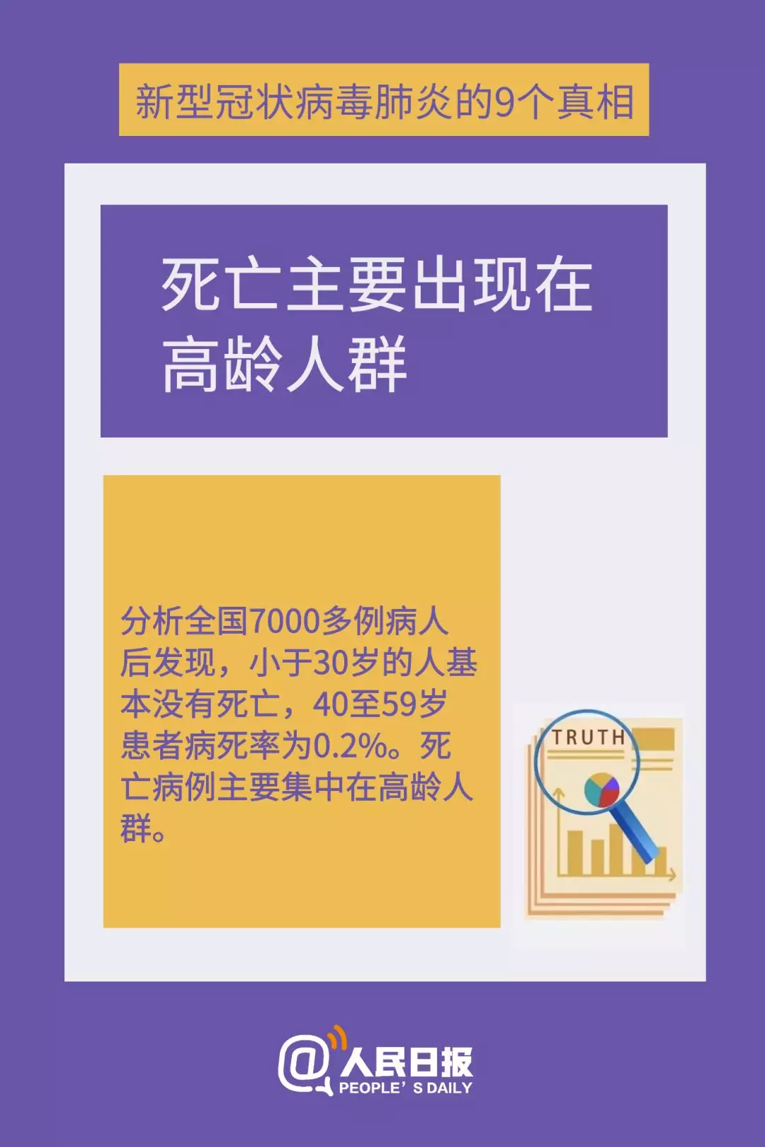 新型冠狀病毒肺炎的真相7 新型冠狀病毒肺炎的真相7