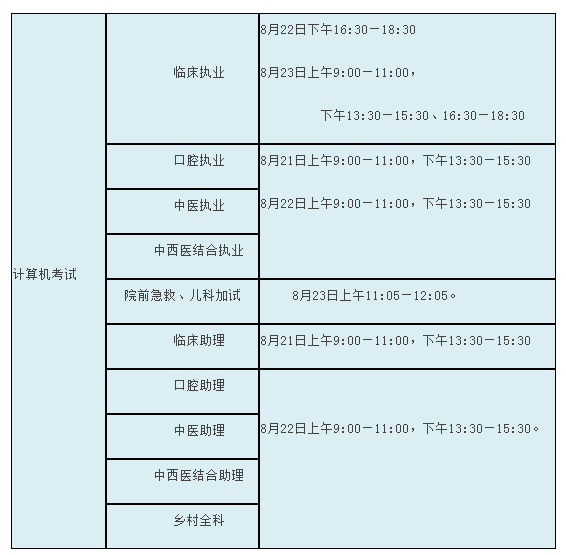 2020年廊坊醫(yī)師資格考試時間