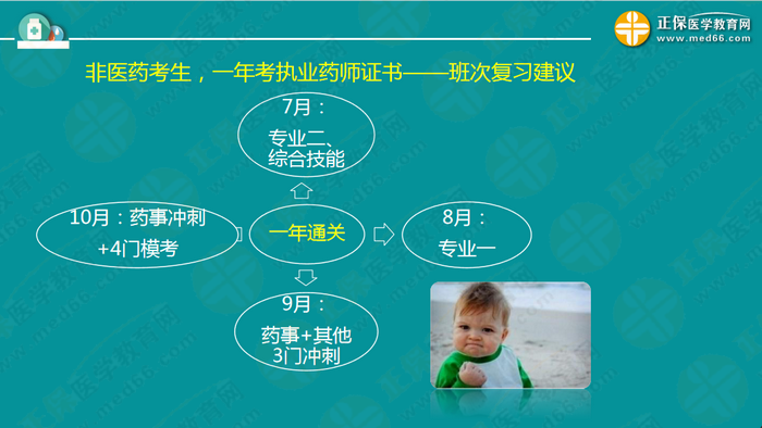 【視頻】2019執(zhí)業(yè)藥師錢韻文中期復(fù)習(xí)指導(dǎo)：聽懂、記住、會(huì)做題