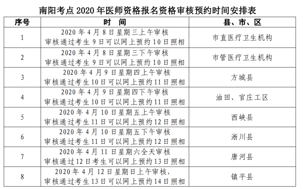 南陽考點 2020 年醫(yī)師資格報名資格審核預(yù)約時間安排表1
