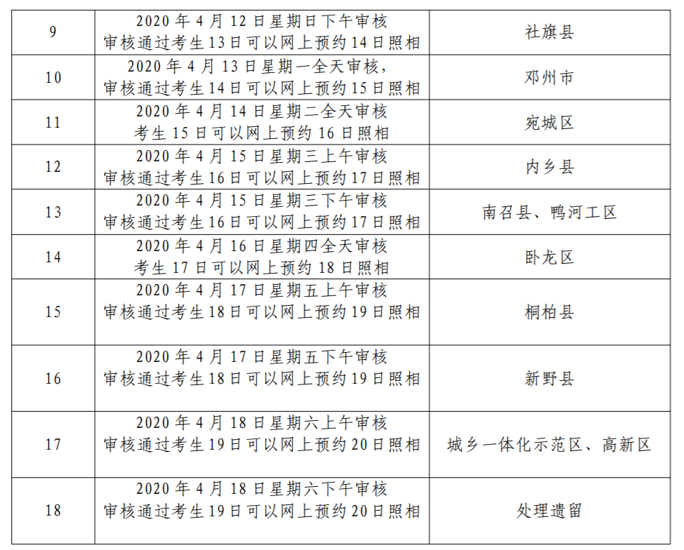 南陽考點 2020 年醫(yī)師資格報名資格審核預(yù)約時間安排表2