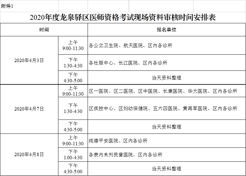 龍泉驛區(qū)2020年醫(yī)師現(xiàn)場審核時(shí)間表