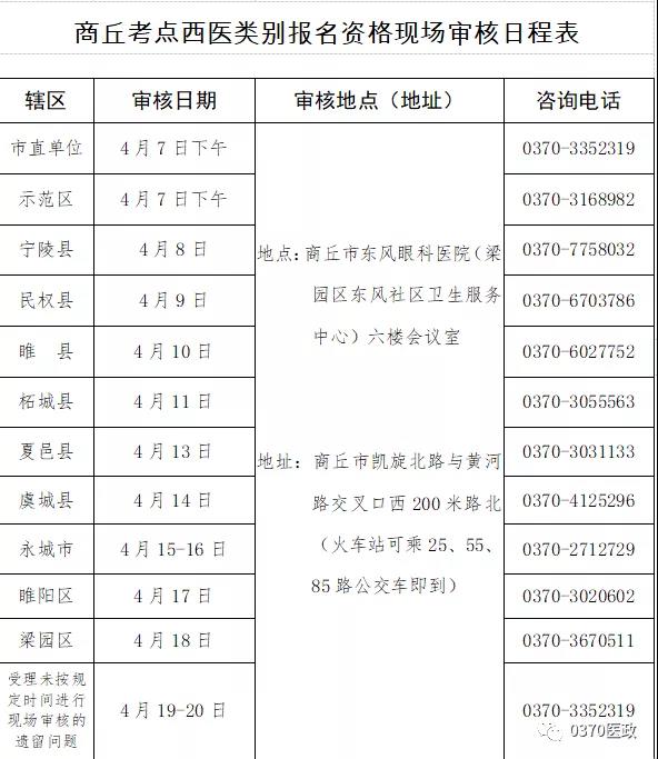 河南省商丘考點(diǎn)2020年醫(yī)師資格考試現(xiàn)場確認(rèn)工作(西醫(yī)類別)通知