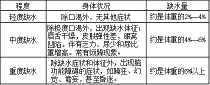 高滲性缺水的臨床表現(xiàn)
