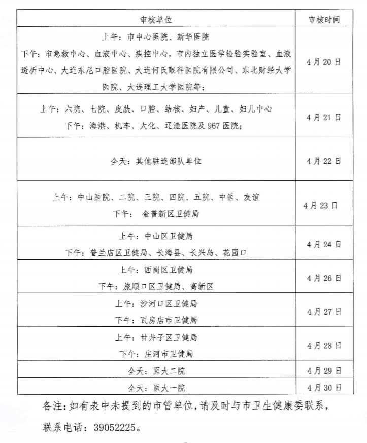 大連市2020年醫(yī)師資格現(xiàn)場審核時間安排表