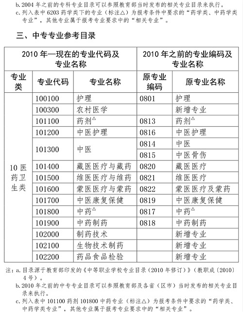 人事網(wǎng)官宣：2019年執(zhí)業(yè)藥師報(bào)考條件官方解讀！