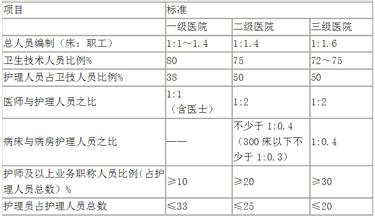 比例