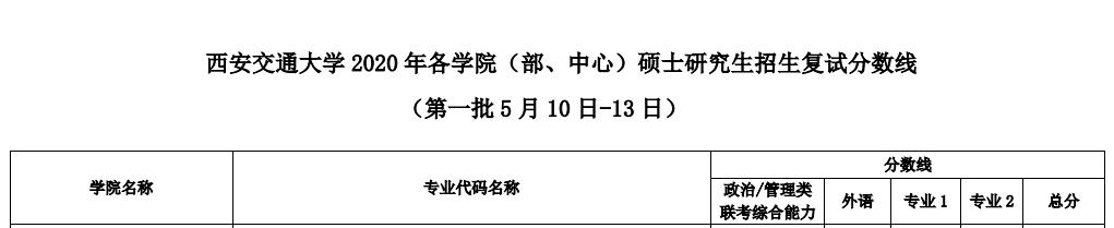 西安交大復試分數(shù)線第一批