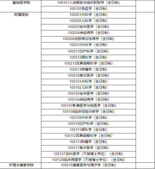 華北理工調(diào)劑專業(yè) 華北理工調(diào)劑專業(yè)