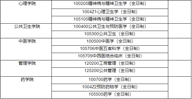 華北理工調(diào)劑專業(yè)1 華北理工調(diào)劑專業(yè)1