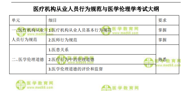 醫(yī)學倫理學