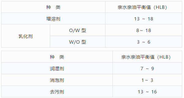 ?？紨?shù)值內容