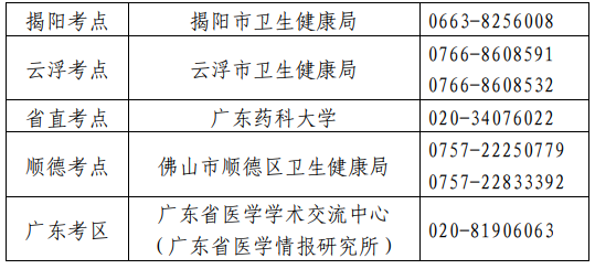 衛(wèi)生專業(yè)技術(shù)資格考試廣東考區(qū)、考點(diǎn)設(shè)置一覽表