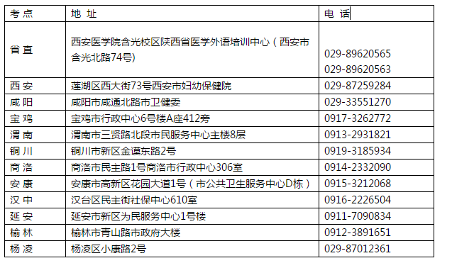 各市衛(wèi)生專業(yè)技術(shù)資格考試辦公室地址、電話