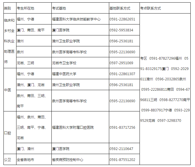 考試基地安排