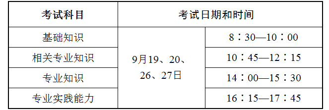 人機考試 人機考試