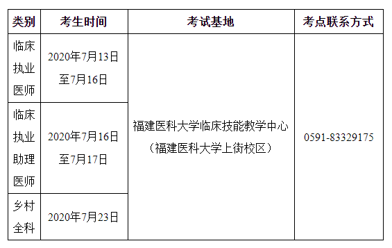福州考點(diǎn)2020年國(guó)家醫(yī)師資格實(shí)踐技能考試考生須知（臨床類(lèi)別、鄉(xiāng)村全科類(lèi)別）