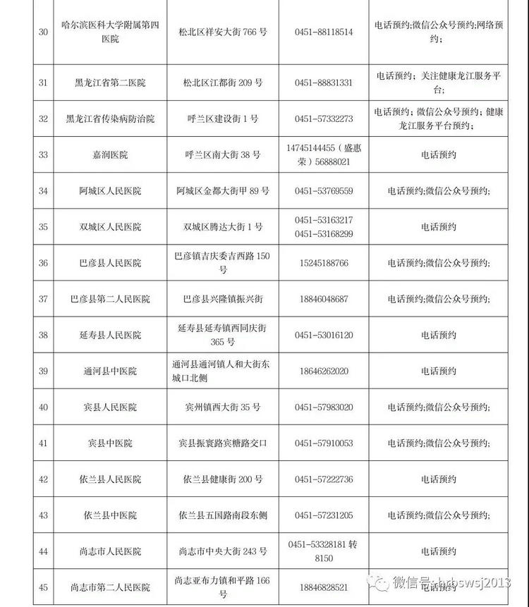 哈爾濱3