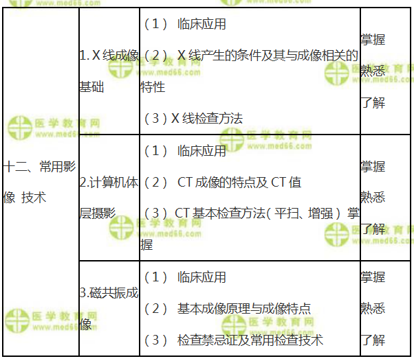 2020全科主治相關專業(yè) 2020全科主治相關專業(yè)