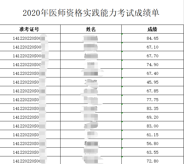 運城7.15成績單