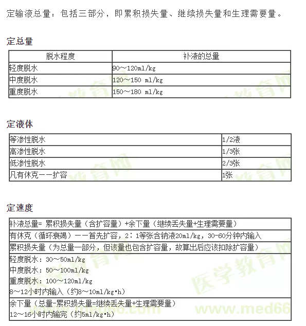 ：小兒補(bǔ)液三判、三定、三見原則
