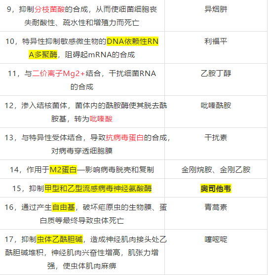 反復考內容