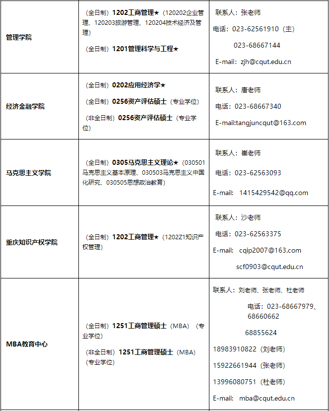 重慶理工大學(xué)2021年招收碩士研究生學(xué)科、專業(yè)一覽表2