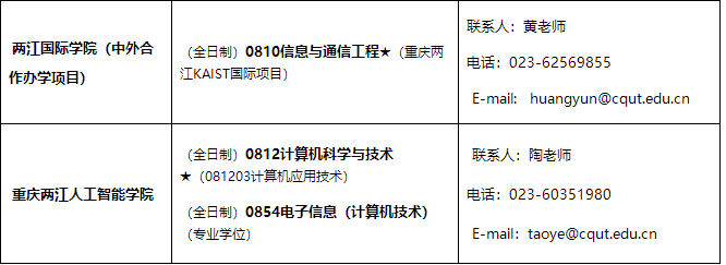 重慶理工大學(xué)2021年招收碩士研究生學(xué)科、專業(yè)一覽表3