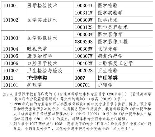 人事網(wǎng)官宣：2019年執(zhí)業(yè)藥師報(bào)考條件官方解讀！