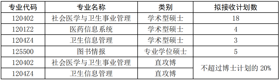 推免生計(jì)劃 推免生計(jì)劃