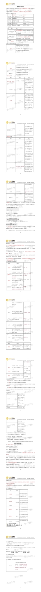 預(yù)防醫(yī)學(xué)科目考點(diǎn) (1)